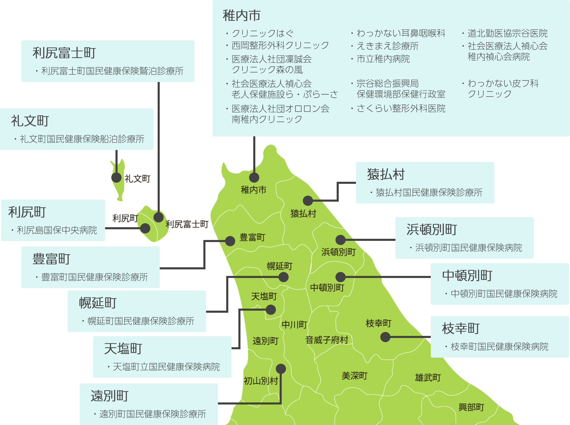 地図：医療機関案内